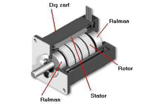 Step Motorlar Hakkında Her Şey!